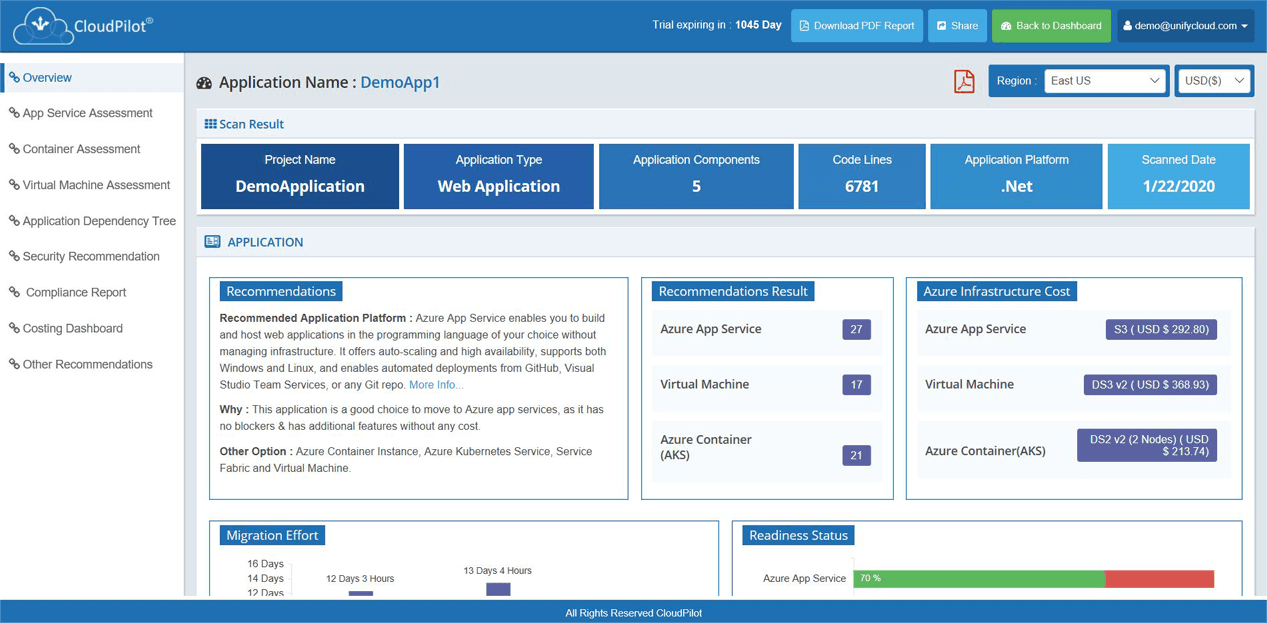 Migration options and cost breakdown