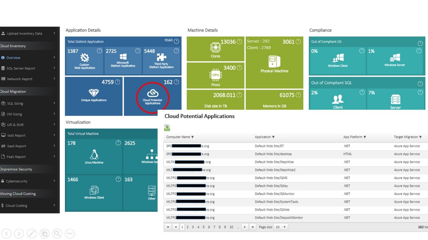 Cloud Potential Applications