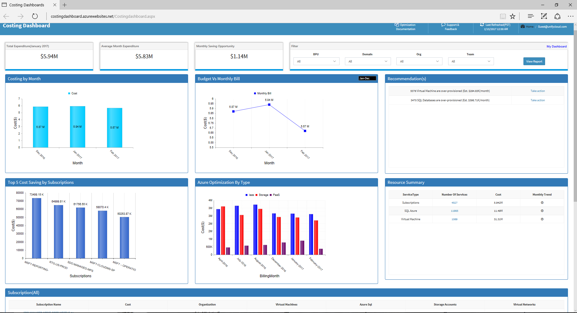 Costing Dashboard CloudSupervisor