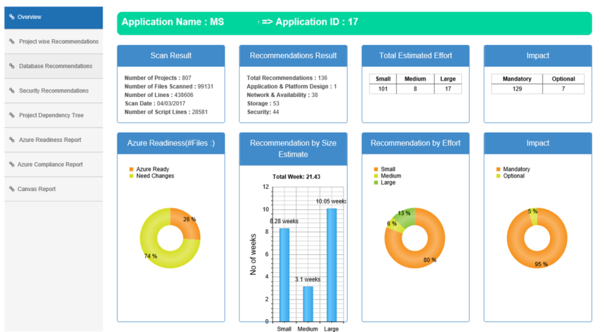 CloudPilot Appliation Migration