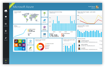 azure-management