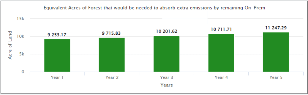 sustainabilitystatus