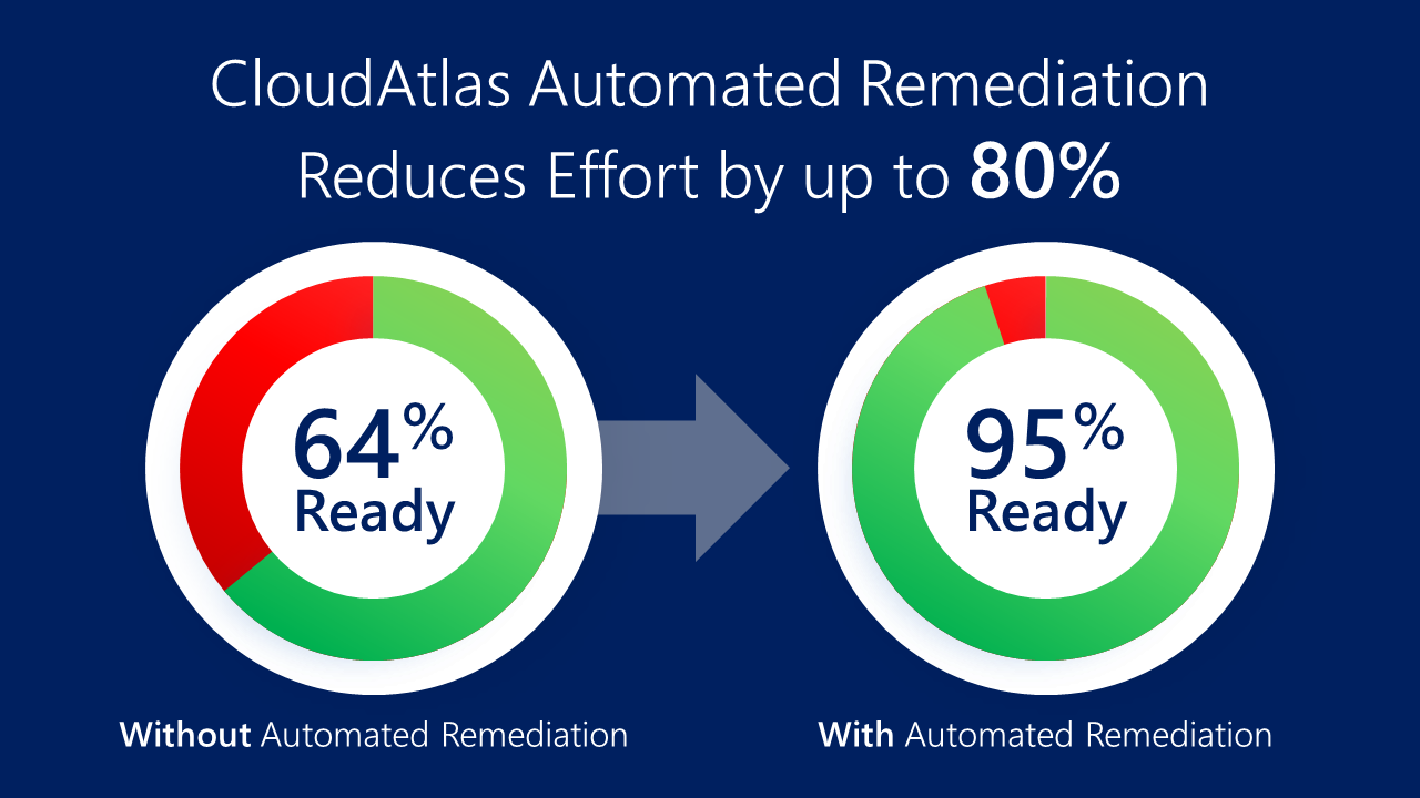 CloudAtlas Automated Remediation