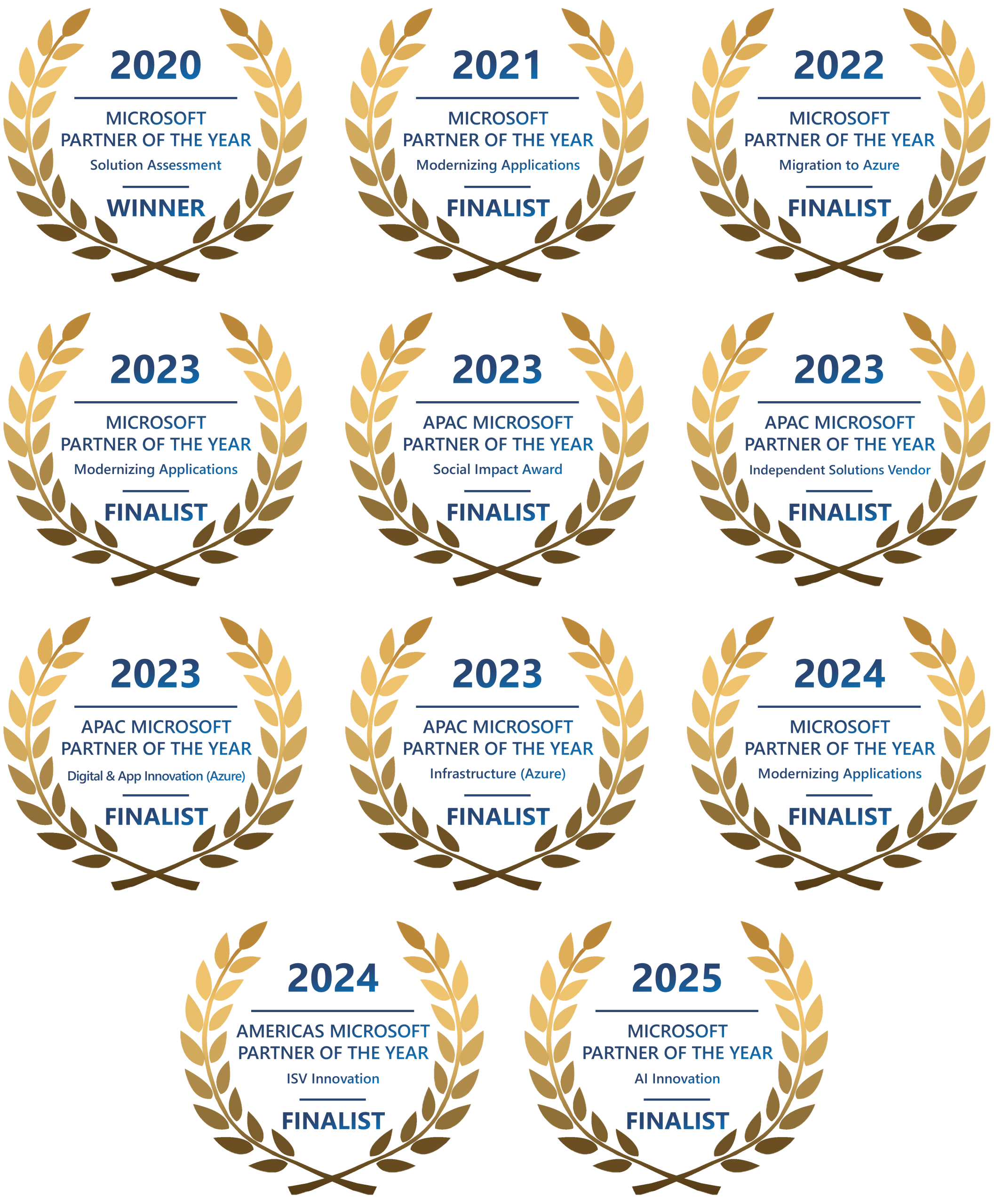 11-Time Microsoft Partner of the Year Honoree